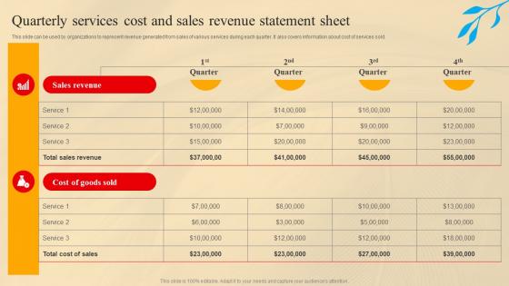 Quarterly Services Cost And Sales Revenue Statement Sheet Social Media Marketing