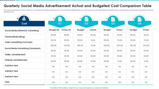 Quarterly Social Media Advertisement Actual And Budgeted Cost Comparison Table