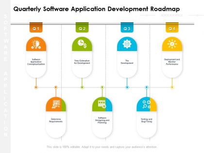 Quarterly software application development roadmap