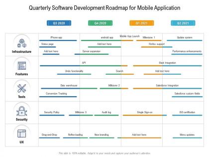 Quarterly software development roadmap for mobile application