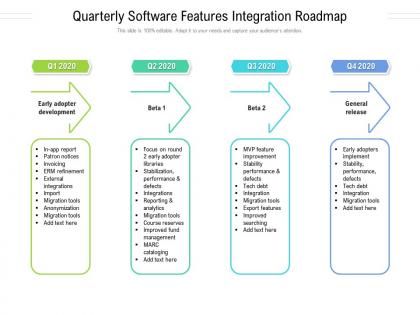 Quarterly software features integration roadmap