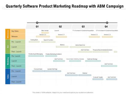 Quarterly software product marketing roadmap with abm campaign