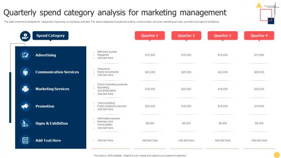 Quarterly Spend Category Analysis For Marketing Management