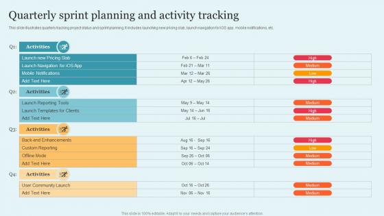 Quarterly Sprint Planning And Activity Tracking