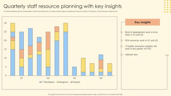 Quarterly Staff Resource Planning With Key Insights