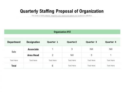 Quarterly staffing proposal of organization