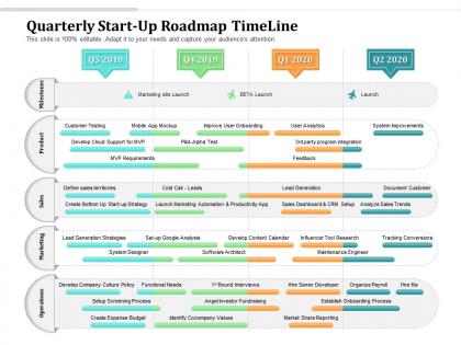 Quarterly start up roadmap timeline