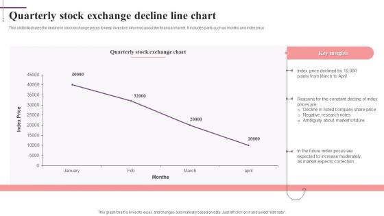 Quarterly Stock Exchange Decline Line Chart
