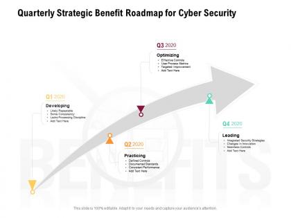 Quarterly strategic benefit roadmap for cyber security