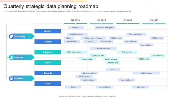 Quarterly Strategic Data Planning Roadmap
