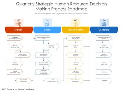 Quarterly strategic human resource decision making process roadmap