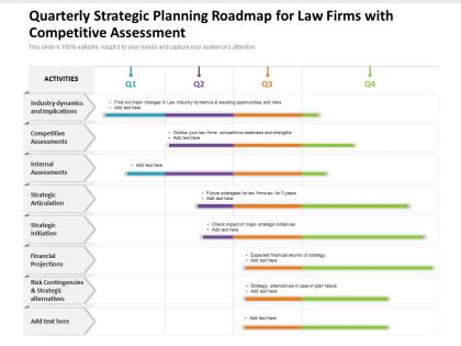Quarterly strategic planning roadmap for law firms with competitive assessment