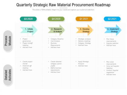 Quarterly strategic raw material procurement roadmap