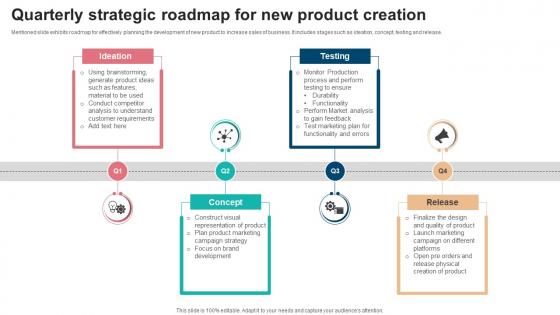 Quarterly Strategic Roadmap For New Product Creation