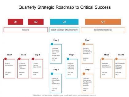 Quarterly strategic roadmap to critical success