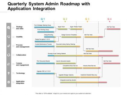 Quarterly system admin roadmap with application integration