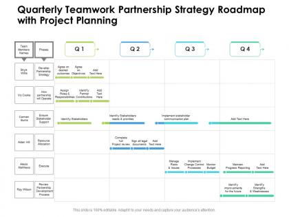 Quarterly teamwork partnership strategy roadmap with project planning