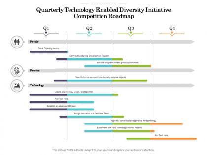 Quarterly technology enabled diversity initiative competition roadmap