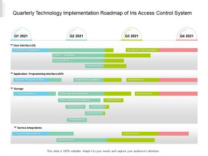 Quarterly technology implementation roadmap of iris access control system
