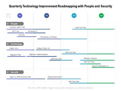 Quarterly technology improvement roadmapping with people and security