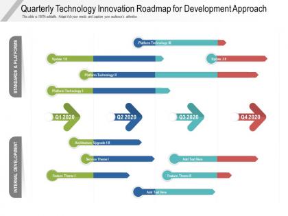 Quarterly technology innovation roadmap for development approach