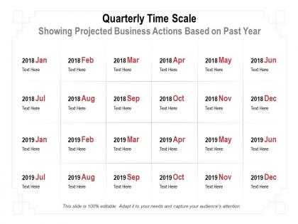Quarterly time scale showing projected business actions based on past year