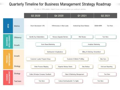 Quarterly timeline for business management strategy roadmap