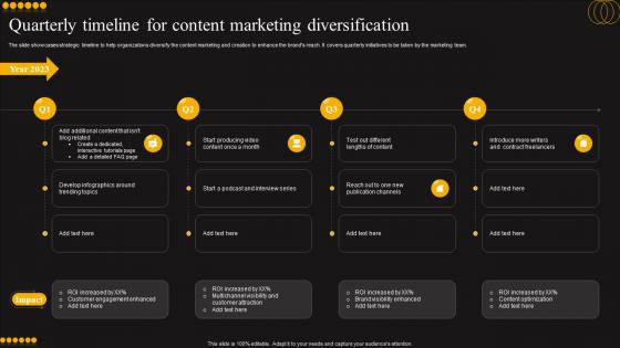 Quarterly Timeline For Content Marketing Diversification