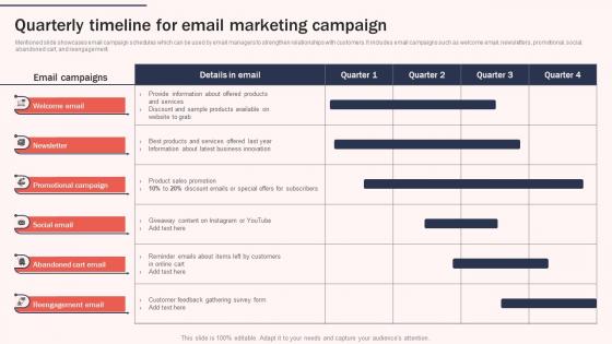 Quarterly Timeline For Email Increasing Brand Awareness Through Promotional