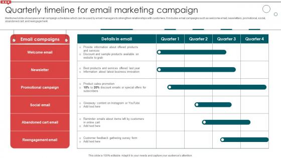 Quarterly Timeline For Email Marketing Campaign Email Campaign Development Strategic