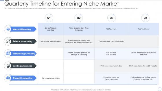 Quarterly Timeline For Entering Niche Market