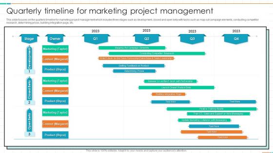 Quarterly Timeline For Marketing Project Management