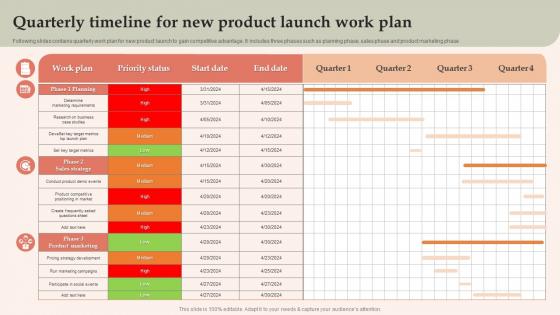 Quarterly Timeline For New Product Launch Work Plan