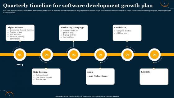 Quarterly Timeline For Software Development Growth Plan