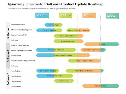 Quarterly timeline for software product update roadmap