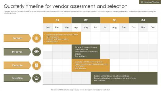 Quarterly Timeline For Vendor Assessment And Selection