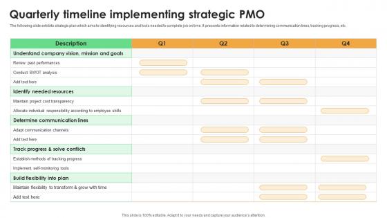Quarterly Timeline Implementing Strategic PMO