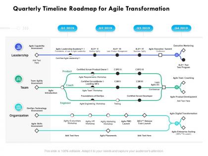 Quarterly timeline roadmap for agile transformation