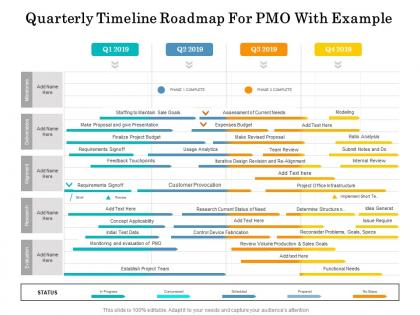 Quarterly timeline roadmap for pmo with example