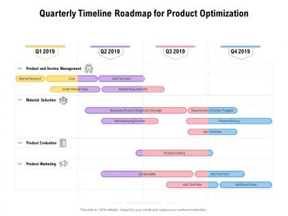 Quarterly timeline roadmap for product optimization