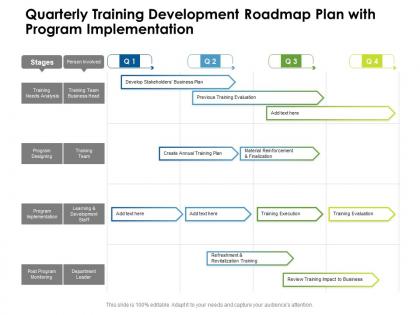 Quarterly training development roadmap plan with program implementation