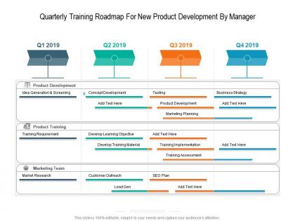 Quarterly training roadmap for new product development by manager