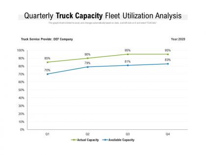 Quarterly truck capacity fleet utilization analysis