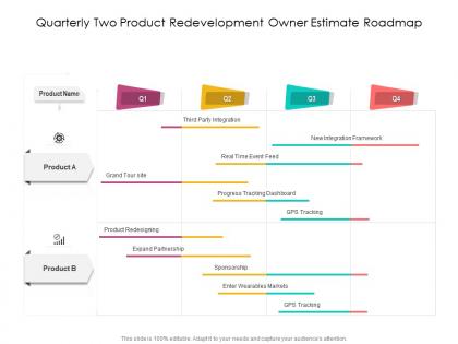 Quarterly two product redevelopment owner estimate roadmap