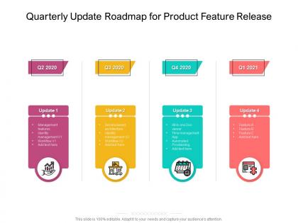 Quarterly update roadmap for product feature release