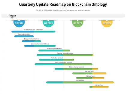 Quarterly update roadmap on blockchain ontology