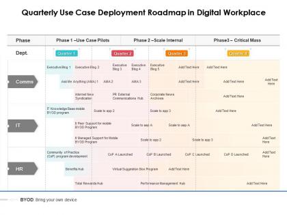 Quarterly use case deployment roadmap in digital workplace