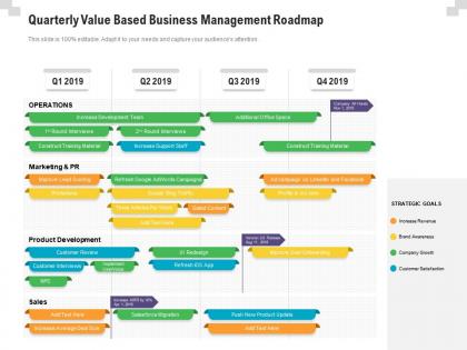 Quarterly value based business management roadmap