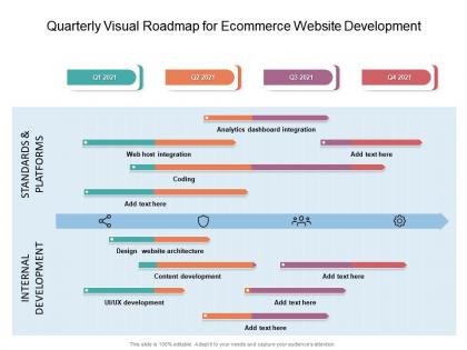 Quarterly visual roadmap for ecommerce website development