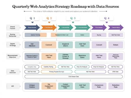 Quarterly web analytics strategy roadmap with data sources